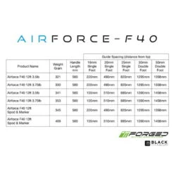 Nash Air Force F40 13 Ft 3,5 Lbs Weitwurfrute -Professionelles Angelausrüstungsgeschäft Nash20Air20Force20F4020281829 1