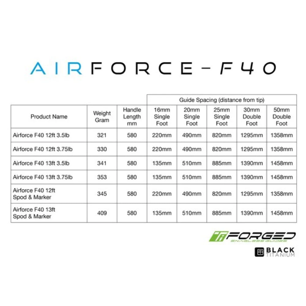 Nash Air Force F40 13 Ft 3,75 Lbs Weitwurfrute 18 Nash Air Force F40 13 Ft 3,75 Lbs Weitwurfrute – Bild 18