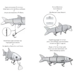 RenkyOne 18 Cm (7") 145 G Slow Sinking Green Inferno 1 Stück 9 RenkyOne 18 Cm (7") 145 G Slow Sinking Green Inferno 1 Stück -Professionelles Angelausrüstungsgeschäft renkyone hybrid fishing lure 7 ca 18 cm green inferno 5